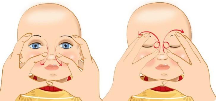 Почему у новорожденных и детей постарше могут слезиться и гноиться глаза, что делать при появлении указанных симптомов?